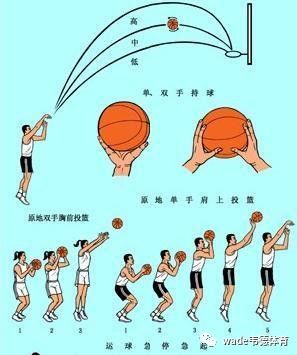 篮球周期训练计划内容有哪些_2